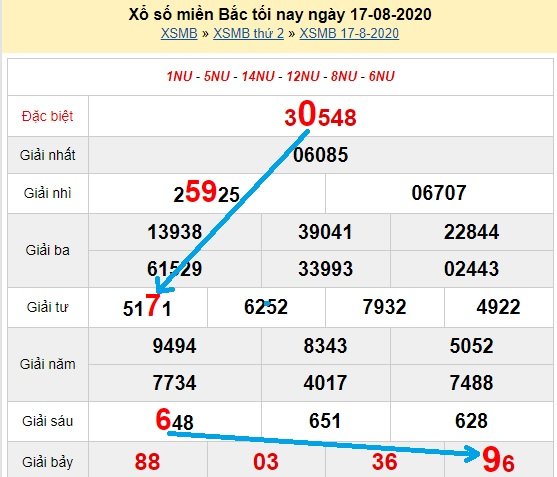 Bạch thủ loto miền bắc hôm nay 18/8/2020