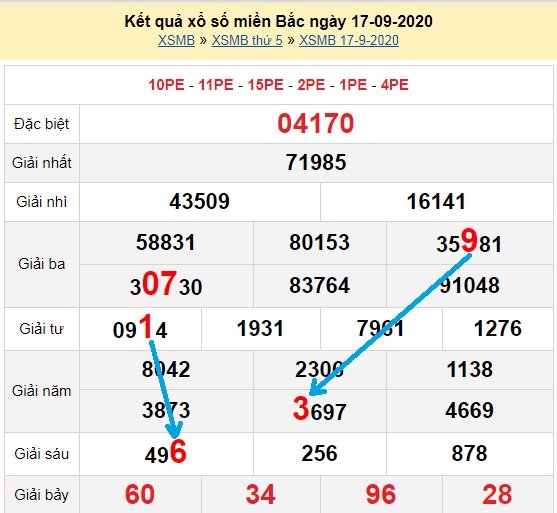 Bạch thủ loto miền bắc hôm nay 18/9/2020