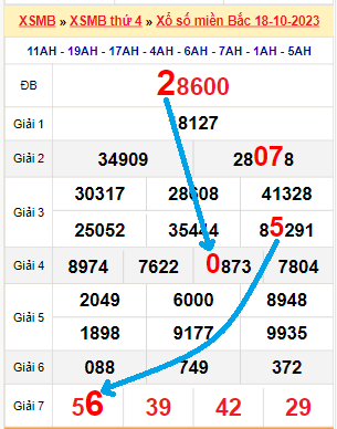 Bạch thủ lô miền Bắc ngày 19/10/2023