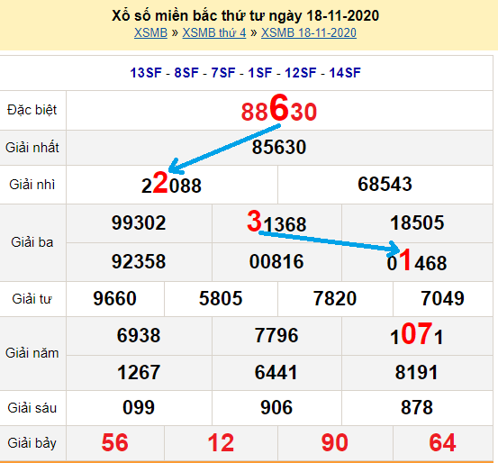 Bạch thủ lô miền bắc ngày 19/11/2020