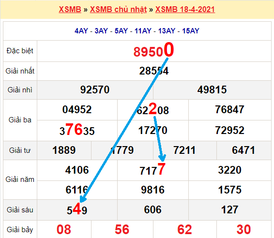 Bạch thủ loto miền bắc hôm nay 19/4/2021