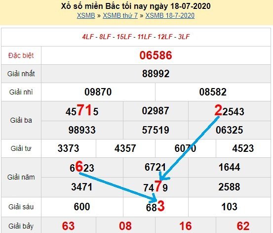 Bạch thủ loto miền bắc hôm nay 19/7/2020