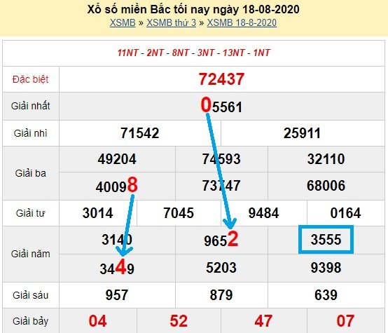 Bạch thủ lô Mb hôm nay ngày 19/8/2020