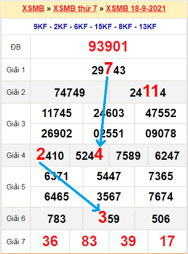 Bạch thủ loto miền bắc hôm nay 19/9/2021