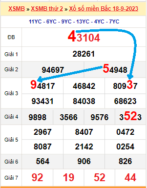 Bạch thủ loto miền Bắc hôm nay 19/9/2023