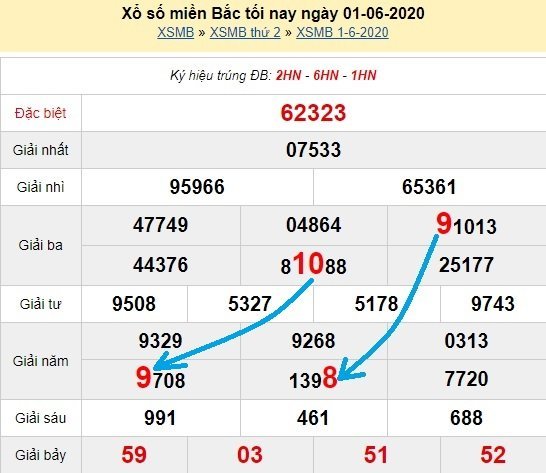 Bạch thủ loto miền bắc hôm nay 2/6/2020