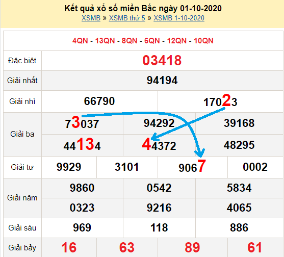 Bạch thủ loto miền bắc hôm nay 2/10/2020