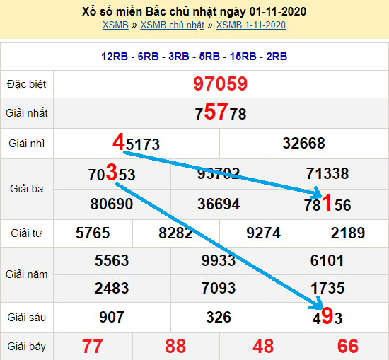 Bạch thủ loto miền bắc hôm nay 2/11/2020