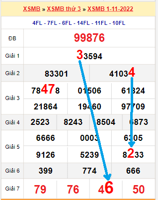 Bạch thủ lô MB hôm nay ngày 2/11/2022