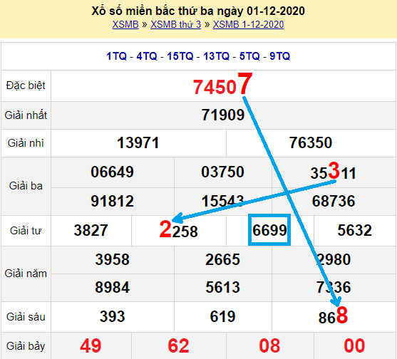 Bạch thủ lô Mb hôm nay ngày 2/12/2020