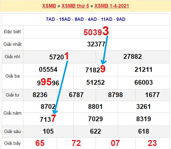 Bạch thủ loto miền bắc hôm nay 2/4/2021