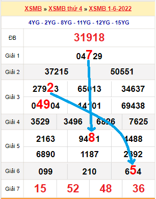 Bạch thủ lô miền Bắc ngày 2/6/2022