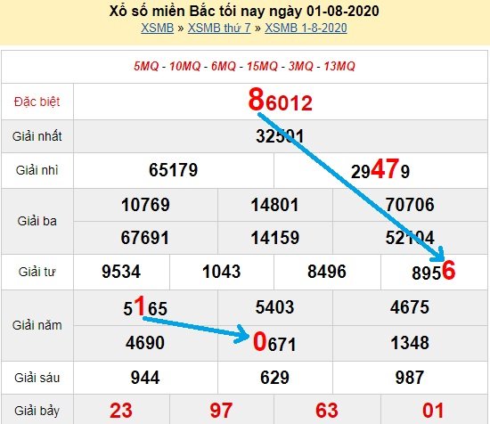 Bạch thủ loto miền bắc hôm nay 2/8/2020