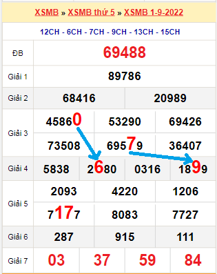 Bạch thủ loto miền Bắc hôm nay 2/9/2022