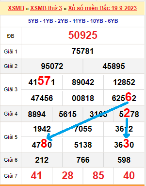 Bạch thủ lô MB hôm nay ngày 20/9/2023