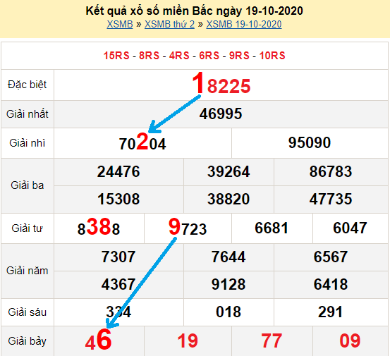 Bạch thủ loto miền bắc hôm nay 20/10/2020