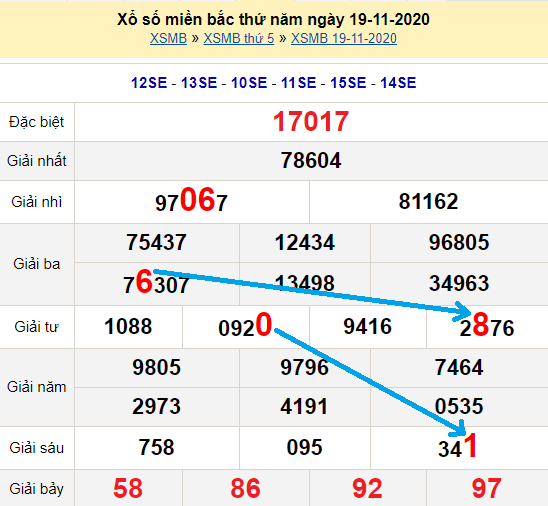 Bạch thủ loto miền bắc hôm nay 20/11/2020