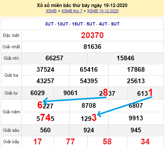 Bạch thủ loto miền bắc hôm nay 20/12/2020