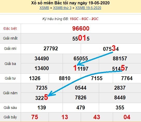 Bạch thủ lô Mb hôm nay ngày 20/5/2020