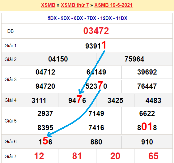 Bạch thủ loto miền bắc hôm nay 20/6/2021