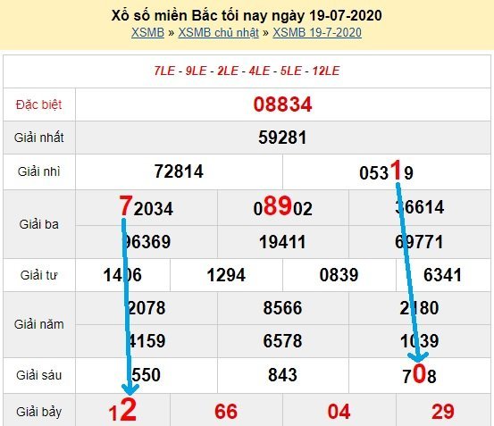 Bạch thủ loto miền bắc hôm nay 20/7/2020