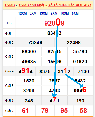 Bạch thủ loto miền Bắc hôm nay 21/8/2023