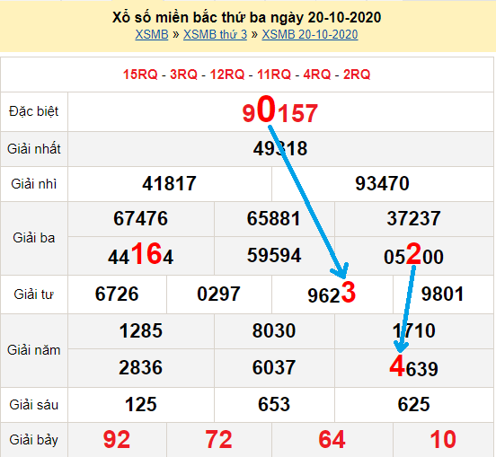 Bạch thủ lô Mb hôm nay ngày 21/10/2020