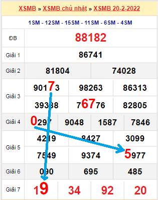 Bạch thủ loto miền Bắc hôm nay 21/2/2022