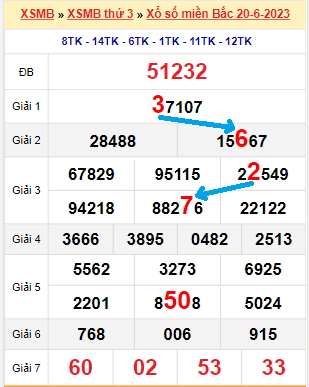 Bạch thủ lô MB hôm nay ngày 21/6/2023