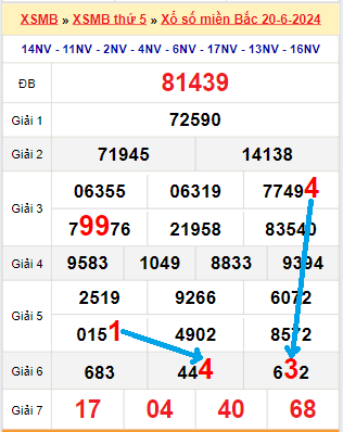 Bạch thủ loto miền Bắc hôm nay 21/6/2024