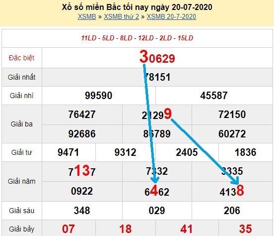 Bạch thủ loto miền bắc hôm nay 21/7/2020