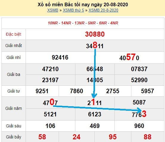 Bạch thủ loto miền bắc hôm nay 21/8/2020