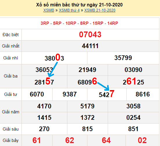 Bạch thủ lô miền bắc ngày 22/10/2020