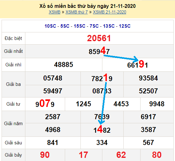 Bạch thủ loto miền bắc hôm nay 22/11/2020