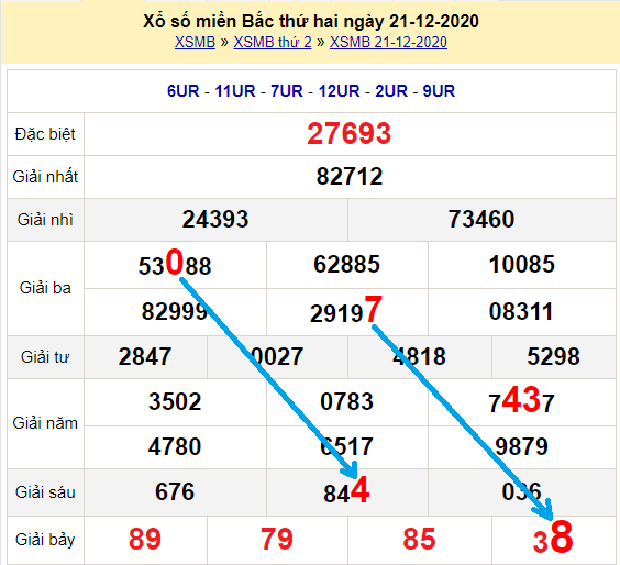 Bạch thủ loto miền bắc hôm nay 22/12/2020