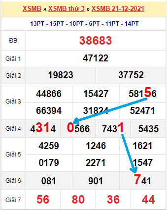 Bạch thủ lô MB hôm nay ngày 22/12/2021