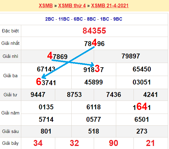 Bạch thủ lô miền bắc ngày 22/4/2021