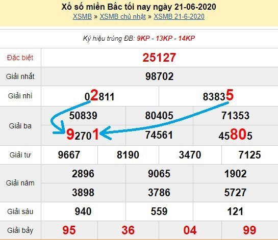 Bạch thủ loto miền bắc hôm nay 22/6/2020