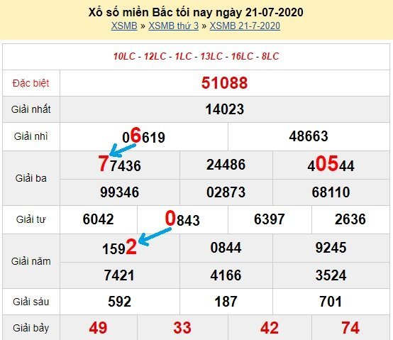 Bạch thủ lô Mb hôm nay ngày 22/7/2020