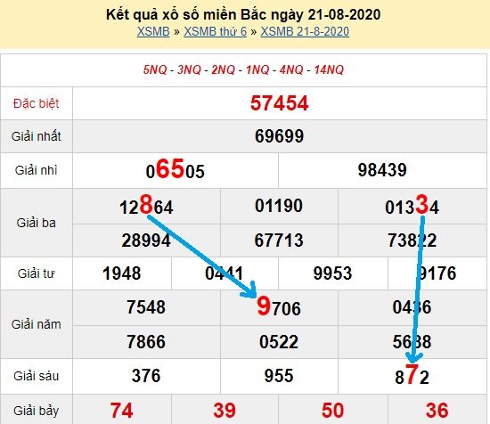 Bạch thủ loto miền bắc hôm nay 22/8/2020