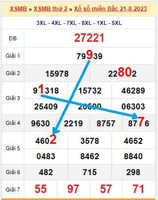 Bạch thủ loto miền Bắc hôm nay 22/8/2023