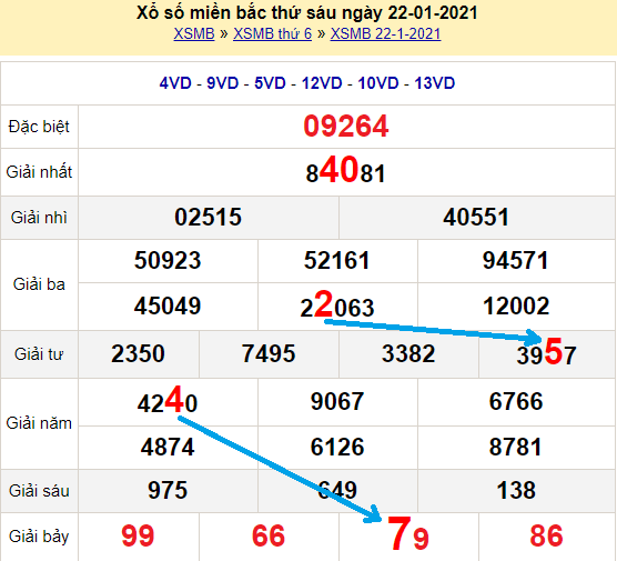 Bạch thủ loto miền bắc hôm nay 23/1/2021