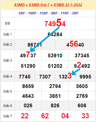 Bạch thủ loto miền Bắc hôm nay 23/1/2022