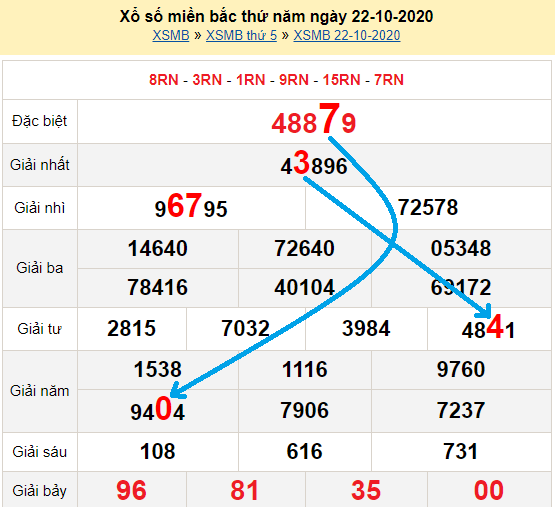 Bạch thủ loto miền bắc hôm nay 23/10/2020