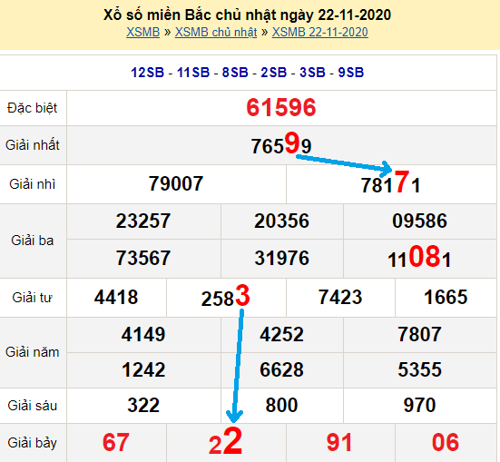 Bạch thủ loto miền bắc hôm nay 23/11/2020