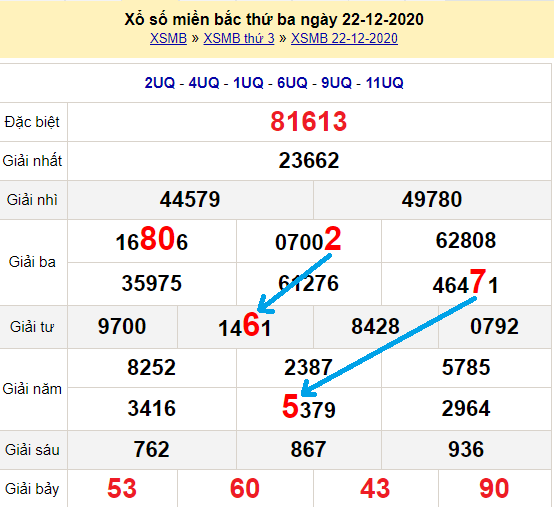 Bạch thủ lô Mb hôm nay ngày 23/12/2020