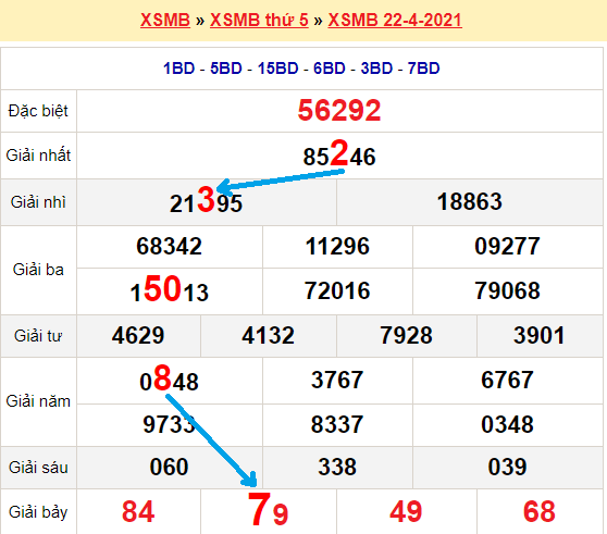 Bạch thủ loto miền bắc hôm nay 23/4/2021