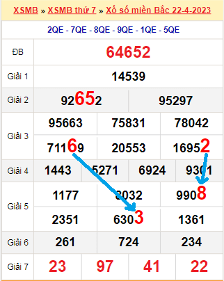 Bạch thủ loto miền Bắc hôm nay 23/4/2023