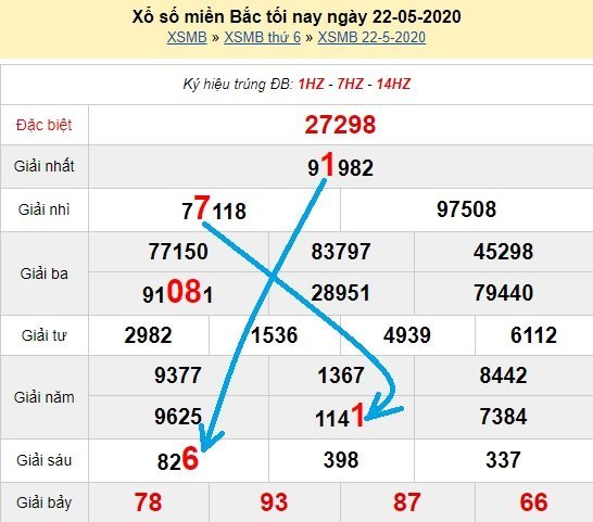 Bạch thủ loto miền bắc hôm nay 23/5/2020