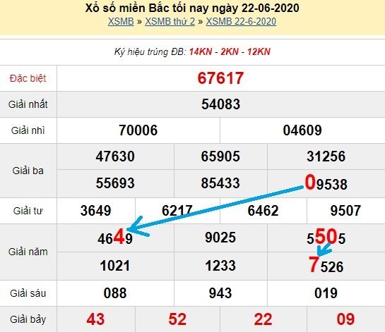 Bạch thủ loto miền bắc hôm nay 23/6/2020
